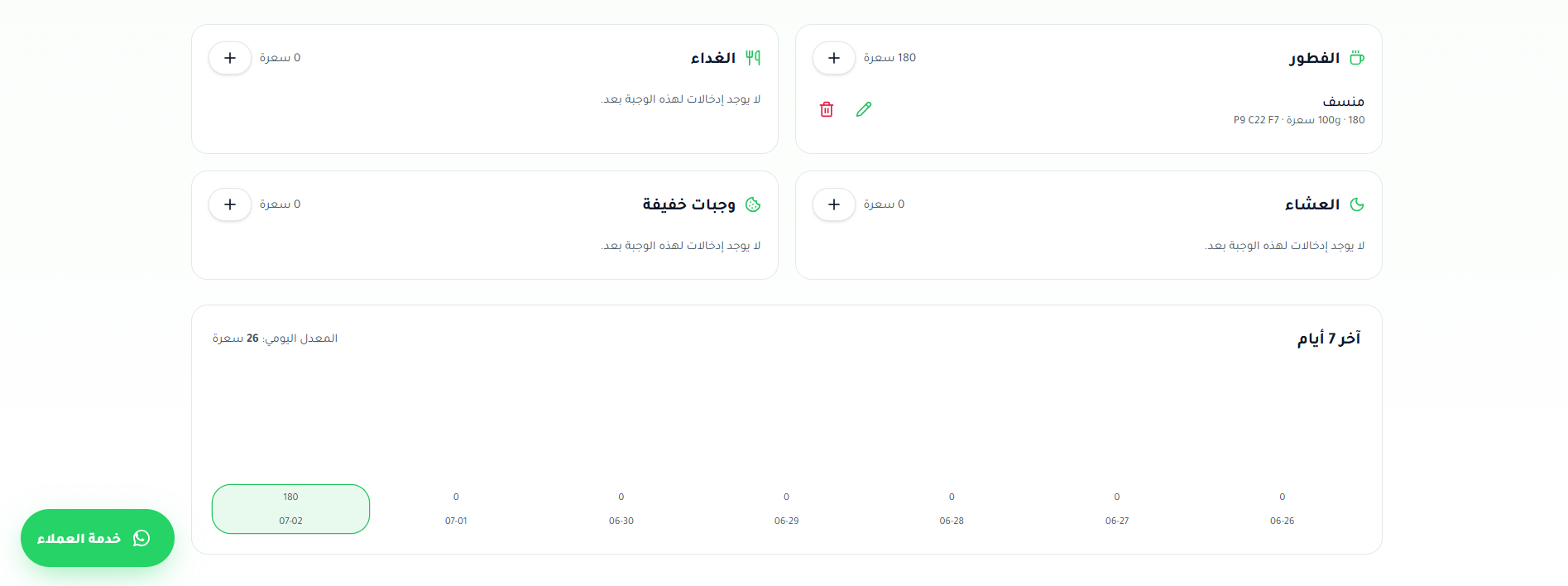 Weekly reports